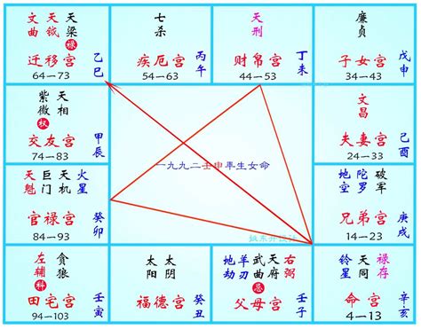 天福命理风水|紫微斗数天福星是什么意思？天福星入十二宫好不好